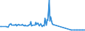 KN 11081990 /Exporte /Einheit = Preise (Euro/Tonne) /Partnerland: Weissrussland /Meldeland: Eur27_2020 /11081990:Stärke (Ausg. von Weizen, Mais, Kartoffeln, Maniok und Reis)