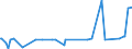 KN 11081990 /Exporte /Einheit = Preise (Euro/Tonne) /Partnerland: Montenegro /Meldeland: Eur27_2020 /11081990:Stärke (Ausg. von Weizen, Mais, Kartoffeln, Maniok und Reis)