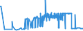 KN 11081990 /Exporte /Einheit = Preise (Euro/Tonne) /Partnerland: Serbien /Meldeland: Eur27_2020 /11081990:Stärke (Ausg. von Weizen, Mais, Kartoffeln, Maniok und Reis)