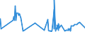 KN 11081990 /Exporte /Einheit = Preise (Euro/Tonne) /Partnerland: Tunesien /Meldeland: Eur27_2020 /11081990:Stärke (Ausg. von Weizen, Mais, Kartoffeln, Maniok und Reis)