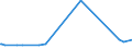 KN 11081990 /Exporte /Einheit = Preise (Euro/Tonne) /Partnerland: Guinea-biss. /Meldeland: Eur27_2020 /11081990:Stärke (Ausg. von Weizen, Mais, Kartoffeln, Maniok und Reis)