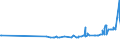 KN 11081990 /Exporte /Einheit = Preise (Euro/Tonne) /Partnerland: Mosambik /Meldeland: Eur27_2020 /11081990:Stärke (Ausg. von Weizen, Mais, Kartoffeln, Maniok und Reis)