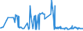 KN 11081990 /Exporte /Einheit = Preise (Euro/Tonne) /Partnerland: Mexiko /Meldeland: Eur27_2020 /11081990:Stärke (Ausg. von Weizen, Mais, Kartoffeln, Maniok und Reis)