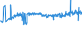 CN 11082000 /Exports /Unit = Prices (Euro/ton) /Partner: Netherlands /Reporter: Eur27_2020 /11082000:Inulin