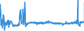 CN 11082000 /Exports /Unit = Prices (Euro/ton) /Partner: Germany /Reporter: Eur27_2020 /11082000:Inulin
