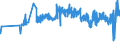CN 11082000 /Exports /Unit = Prices (Euro/ton) /Partner: Denmark /Reporter: Eur27_2020 /11082000:Inulin