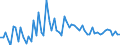 CN 11082000 /Exports /Unit = Prices (Euro/ton) /Partner: United Kingdom(Excluding Northern Ireland) /Reporter: Eur27_2020 /11082000:Inulin