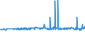 CN 11082000 /Exports /Unit = Prices (Euro/ton) /Partner: Finland /Reporter: Eur27_2020 /11082000:Inulin