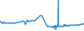 CN 11082000 /Exports /Unit = Prices (Euro/ton) /Partner: Liechtenstein /Reporter: Eur27_2020 /11082000:Inulin