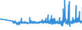 CN 11082000 /Exports /Unit = Prices (Euro/ton) /Partner: Austria /Reporter: Eur27_2020 /11082000:Inulin