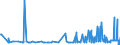 CN 11082000 /Exports /Unit = Prices (Euro/ton) /Partner: Ukraine /Reporter: Eur27_2020 /11082000:Inulin