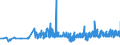 CN 11082000 /Exports /Unit = Prices (Euro/ton) /Partner: Slovenia /Reporter: Eur27_2020 /11082000:Inulin