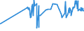 CN 11082000 /Exports /Unit = Prices (Euro/ton) /Partner: For.jrep.mac /Reporter: Eur27_2020 /11082000:Inulin