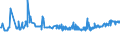 CN 11082000 /Exports /Unit = Prices (Euro/ton) /Partner: Serbia /Reporter: Eur27_2020 /11082000:Inulin