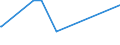 CN 11082000 /Exports /Unit = Prices (Euro/ton) /Partner: Mozambique /Reporter: Eur27_2020 /11082000:Inulin