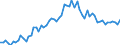 CN 1108 /Exports /Unit = Prices (Euro/ton) /Partner: United Kingdom(Excluding Northern Ireland) /Reporter: Eur27_2020 /1108:Starches; Inulin