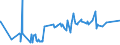 CN 1108 /Exports /Unit = Prices (Euro/ton) /Partner: Sierra Leone /Reporter: Eur27_2020 /1108:Starches; Inulin