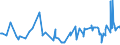 CN 1108 /Exports /Unit = Prices (Euro/ton) /Partner: S.tome /Reporter: Eur27_2020 /1108:Starches; Inulin