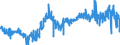 CN 11090000 /Exports /Unit = Prices (Euro/ton) /Partner: Netherlands /Reporter: Eur27_2020 /11090000:Wheat Gluten, Whether or not Dried