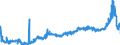 CN 11090000 /Exports /Unit = Prices (Euro/ton) /Partner: Italy /Reporter: Eur27_2020 /11090000:Wheat Gluten, Whether or not Dried
