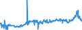 CN 11090000 /Exports /Unit = Prices (Euro/ton) /Partner: Denmark /Reporter: Eur27_2020 /11090000:Wheat Gluten, Whether or not Dried