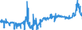 CN 11090000 /Exports /Unit = Prices (Euro/ton) /Partner: Portugal /Reporter: Eur27_2020 /11090000:Wheat Gluten, Whether or not Dried