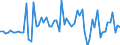 CN 11090000 /Exports /Unit = Prices (Euro/ton) /Partner: United Kingdom(Northern Ireland) /Reporter: Eur27_2020 /11090000:Wheat Gluten, Whether or not Dried