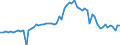 CN 11090000 /Exports /Unit = Prices (Euro/ton) /Partner: United Kingdom(Excluding Northern Ireland) /Reporter: Eur27_2020 /11090000:Wheat Gluten, Whether or not Dried