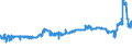 CN 11090000 /Exports /Unit = Prices (Euro/ton) /Partner: Finland /Reporter: Eur27_2020 /11090000:Wheat Gluten, Whether or not Dried