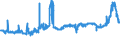 CN 11090000 /Exports /Unit = Prices (Euro/ton) /Partner: Poland /Reporter: Eur27_2020 /11090000:Wheat Gluten, Whether or not Dried