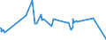 CN 11090000 /Exports /Unit = Prices (Euro/ton) /Partner: Kasakhstan /Reporter: Eur27_2020 /11090000:Wheat Gluten, Whether or not Dried