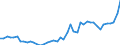 CN 11 /Exports /Unit = Prices (Euro/ton) /Partner: France /Reporter: Eur27_2020 /11:Products of the Milling Industry; Malt; Starches; Inulin; Wheat Gluten