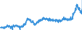 CN 11 /Exports /Unit = Prices (Euro/ton) /Partner: Netherlands /Reporter: Eur27_2020 /11:Products of the Milling Industry; Malt; Starches; Inulin; Wheat Gluten