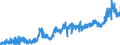 CN 11 /Exports /Unit = Prices (Euro/ton) /Partner: Denmark /Reporter: Eur27_2020 /11:Products of the Milling Industry; Malt; Starches; Inulin; Wheat Gluten