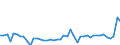 CN 11 /Exports /Unit = Prices (Euro/ton) /Partner: Greece /Reporter: Eur27_2020 /11:Products of the Milling Industry; Malt; Starches; Inulin; Wheat Gluten