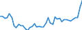 CN 11 /Exports /Unit = Prices (Euro/ton) /Partner: Portugal /Reporter: Eur27_2020 /11:Products of the Milling Industry; Malt; Starches; Inulin; Wheat Gluten
