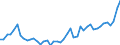 CN 11 /Exports /Unit = Prices (Euro/ton) /Partner: Spain /Reporter: Eur27_2020 /11:Products of the Milling Industry; Malt; Starches; Inulin; Wheat Gluten