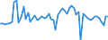 CN 11 /Exports /Unit = Prices (Euro/ton) /Partner: United Kingdom(Northern Ireland) /Reporter: Eur27_2020 /11:Products of the Milling Industry; Malt; Starches; Inulin; Wheat Gluten