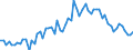 CN 11 /Exports /Unit = Prices (Euro/ton) /Partner: United Kingdom(Excluding Northern Ireland) /Reporter: Eur27_2020 /11:Products of the Milling Industry; Malt; Starches; Inulin; Wheat Gluten
