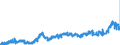 CN 11 /Exports /Unit = Prices (Euro/ton) /Partner: Belgium /Reporter: Eur27_2020 /11:Products of the Milling Industry; Malt; Starches; Inulin; Wheat Gluten
