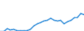 CN 11 /Exports /Unit = Prices (Euro/ton) /Partner: Luxembourg /Reporter: Eur27_2020 /11:Products of the Milling Industry; Malt; Starches; Inulin; Wheat Gluten