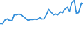 CN 11 /Exports /Unit = Prices (Euro/ton) /Partner: Canary /Reporter: Eur27_2020 /11:Products of the Milling Industry; Malt; Starches; Inulin; Wheat Gluten