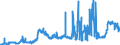CN 11 /Exports /Unit = Prices (Euro/ton) /Partner: Canary /Reporter: Eur27_2020 /11:Products of the Milling Industry; Malt; Starches; Inulin; Wheat Gluten