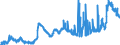 CN 11 /Exports /Unit = Prices (Euro/ton) /Partner: Melilla /Reporter: Eur27_2020 /11:Products of the Milling Industry; Malt; Starches; Inulin; Wheat Gluten