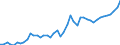 CN 11 /Exports /Unit = Prices (Euro/ton) /Partner: Iceland /Reporter: Eur27_2020 /11:Products of the Milling Industry; Malt; Starches; Inulin; Wheat Gluten