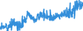 CN 11 /Exports /Unit = Prices (Euro/ton) /Partner: Iceland /Reporter: Eur27_2020 /11:Products of the Milling Industry; Malt; Starches; Inulin; Wheat Gluten