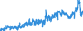 CN 11 /Exports /Unit = Prices (Euro/ton) /Partner: Norway /Reporter: Eur27_2020 /11:Products of the Milling Industry; Malt; Starches; Inulin; Wheat Gluten