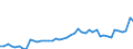 CN 11 /Exports /Unit = Prices (Euro/ton) /Partner: Sweden /Reporter: Eur27_2020 /11:Products of the Milling Industry; Malt; Starches; Inulin; Wheat Gluten