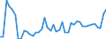 CN 11 /Exports /Unit = Prices (Euro/ton) /Partner: Finland /Reporter: Eur27_2020 /11:Products of the Milling Industry; Malt; Starches; Inulin; Wheat Gluten
