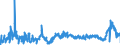 CN 11 /Exports /Unit = Prices (Euro/ton) /Partner: Finland /Reporter: Eur27_2020 /11:Products of the Milling Industry; Malt; Starches; Inulin; Wheat Gluten